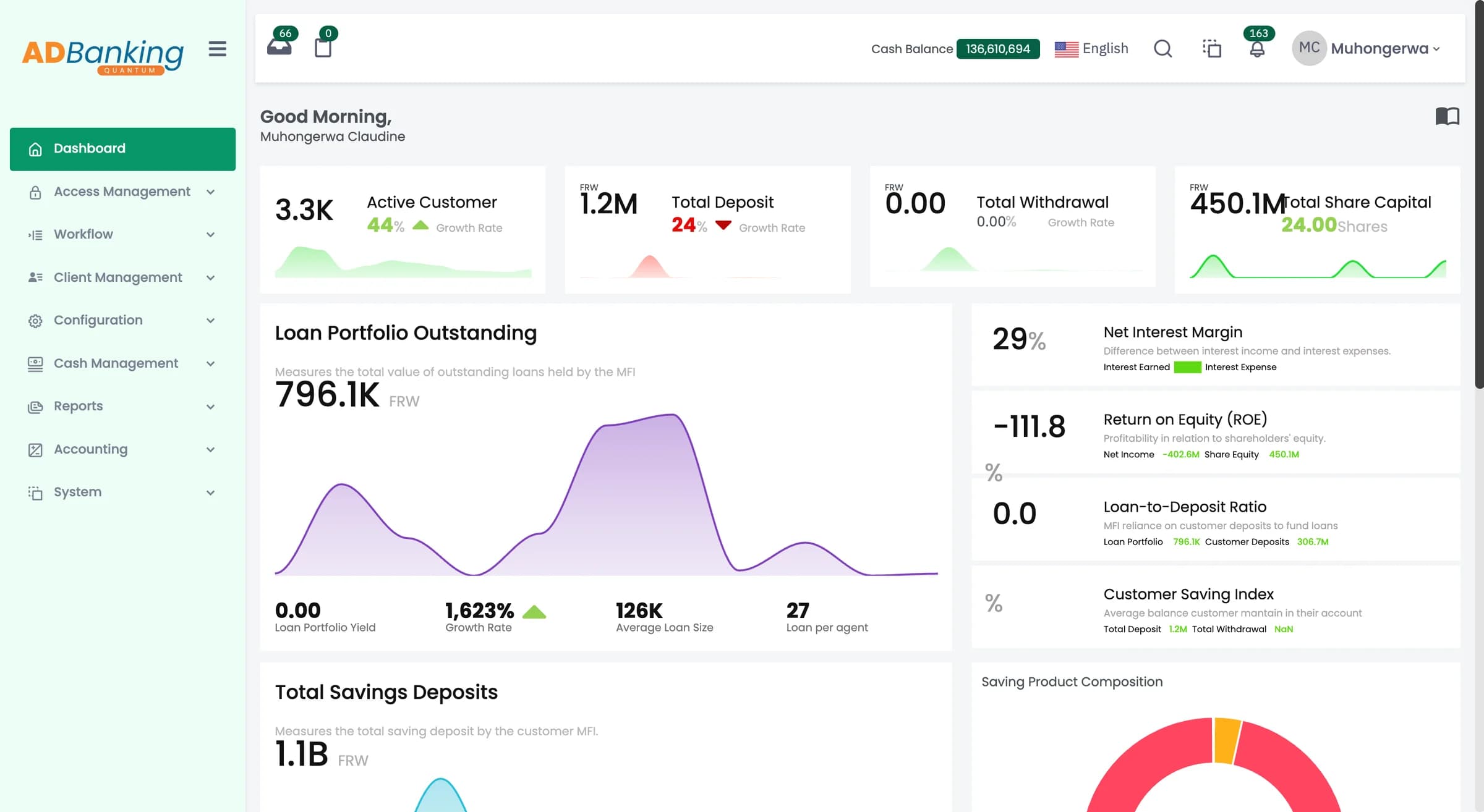 Le tableau de bord ADBanking Quantum : clients, dépôts, portefeuille de crédit et ratios financiers